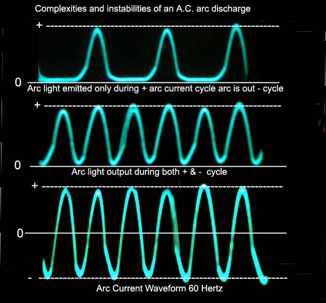 Arc_current_light_instabilities