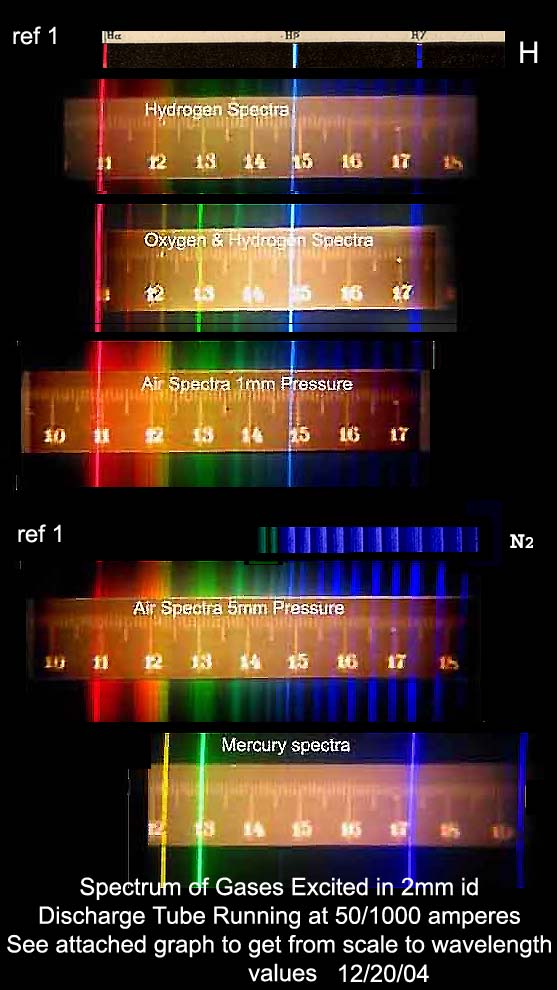 Spectra