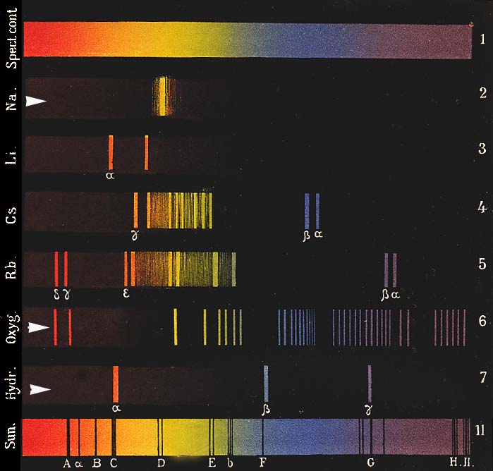 Spectrum_Plate_1872